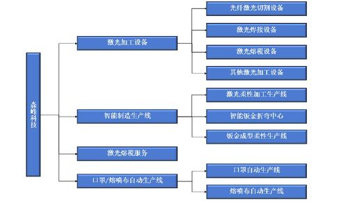 森峰科技IPO 銷售費用遠超研發(fā)投入，核心產(chǎn)品單價與技術(shù)服務(wù)成隱憂